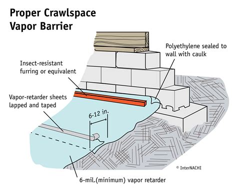 vapour barrier installation instructions